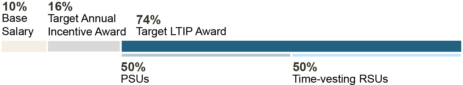 03 PRO013348_bar_CEO paymix.jpg