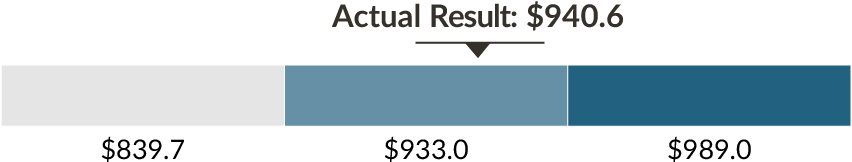 03 PRO013348_bar_financial performance_travel.jpg