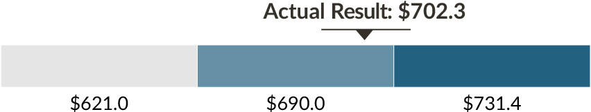 03 PRO013348_bar_financial performance_wyndham.jpg