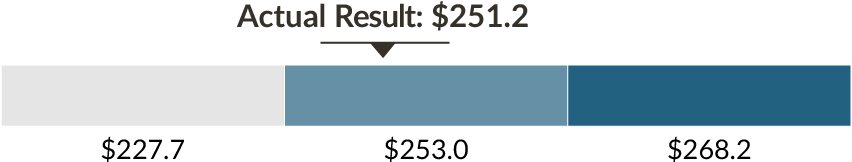 03 PRO013348_bar_financial performance_travel membership.jpg