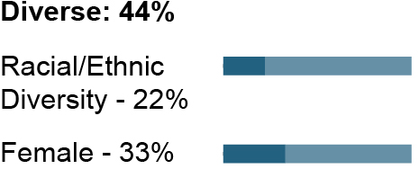 03 PRO013348_bar_nominees_Diversity.jpg