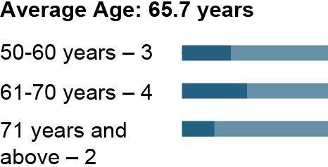 03 PRO013348_bar_nominees_Age.jpg