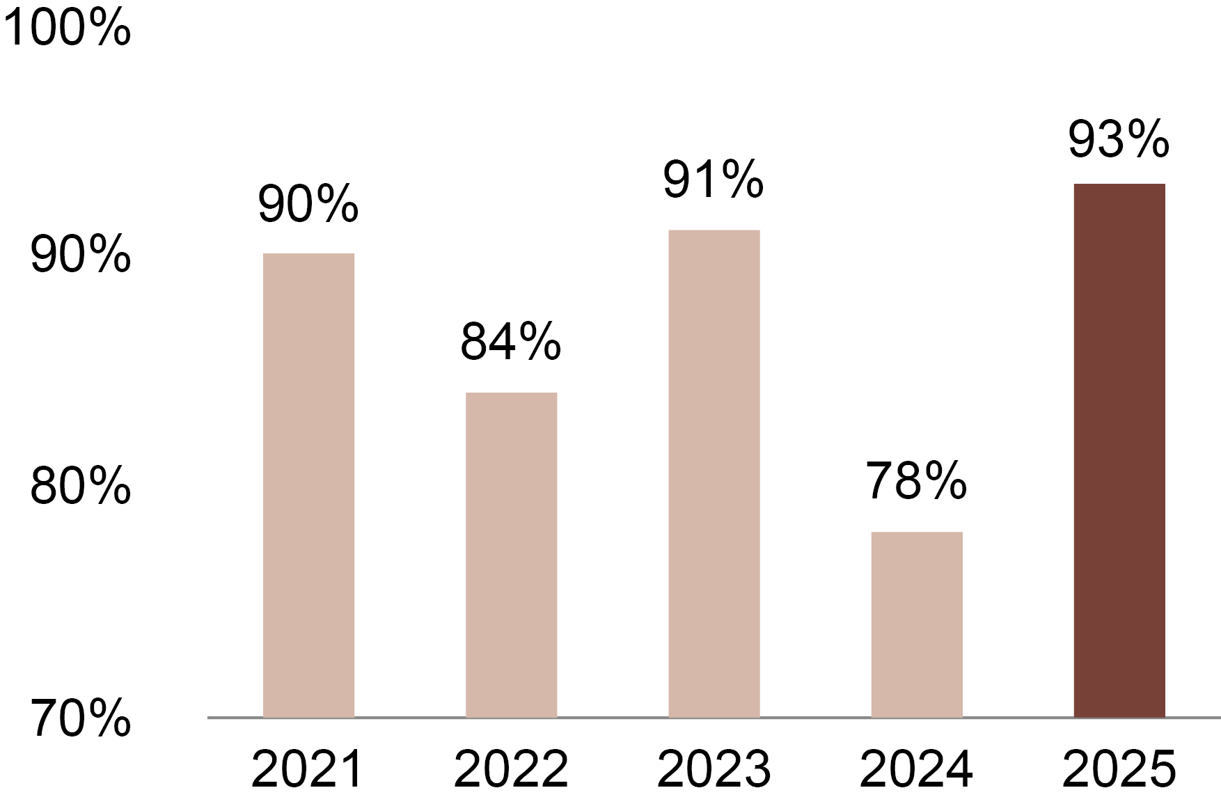03_TNL_Say on Pay Result.jpg