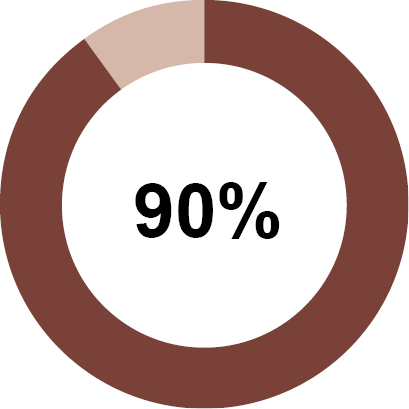 03_TNL_TNL Co Adjusted_Brown.jpg