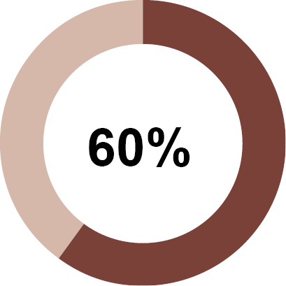 03_TNL_TNL Co Adjusted_Myers.jpg