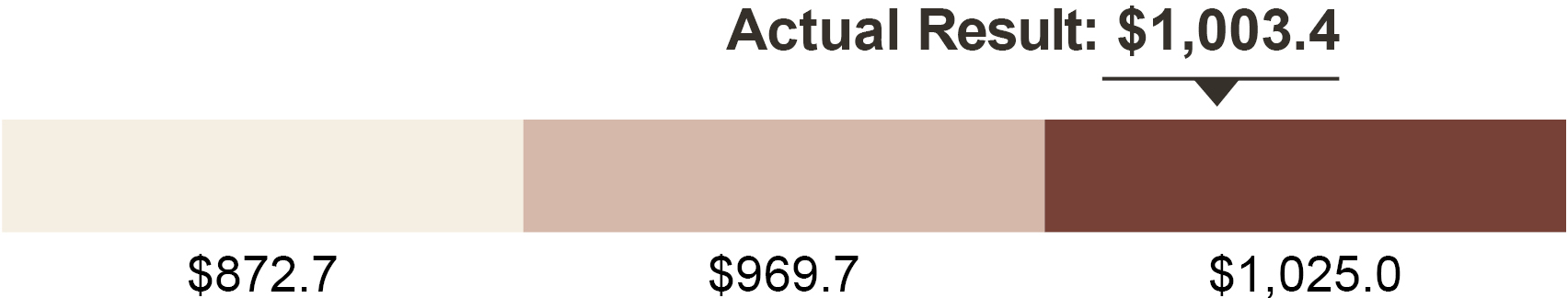 03_TNL_Overall Payout_Travel + Leisure Co..jpg