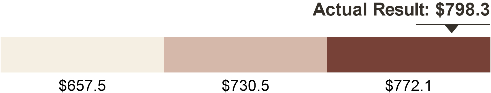 03_TNL_Overall Payout_VO.jpg