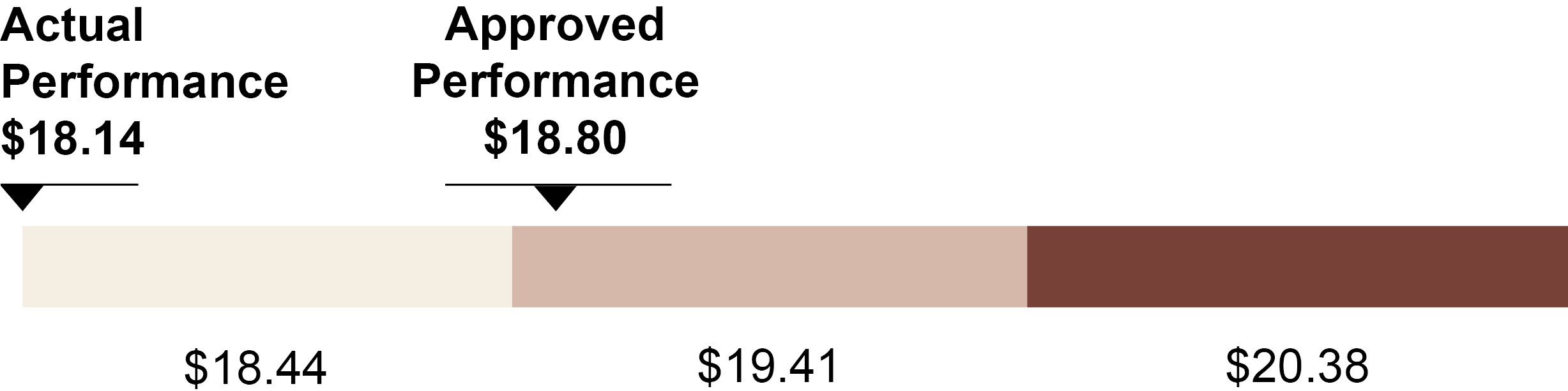 03_TNL_adjusted diluted eps.jpg