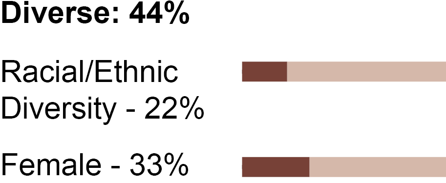 03_TNL_Proxy_Statistics_Diversity.jpg
